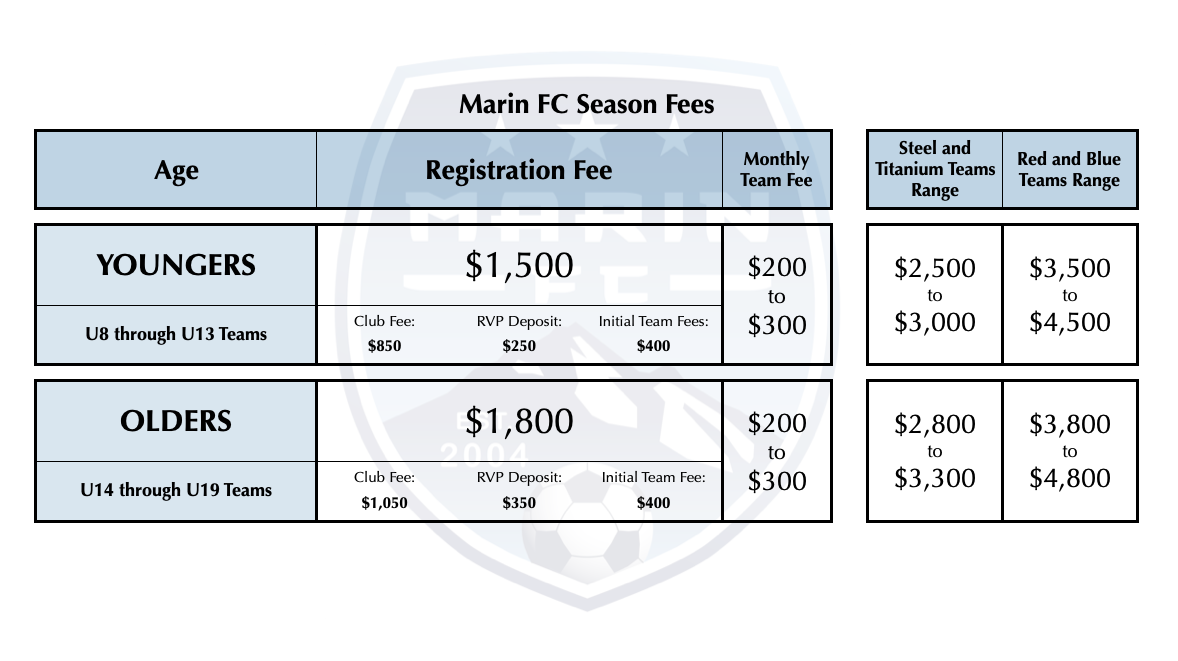 Fee Structure Fee Structure